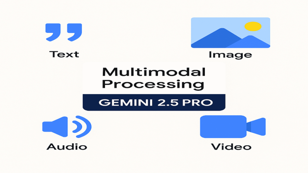 Infographic illustrating the advanced multimodal capabilities of Google Gemini 2.5 Pro, showing integration of text, audio, images, and video processing.