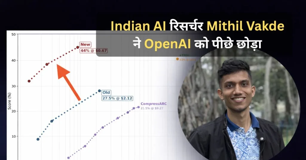 Indian AI researcher Mithil Vakde achieving 44 percent score at low cost on ARC-AGI benchmark surpassing OpenAI performance
