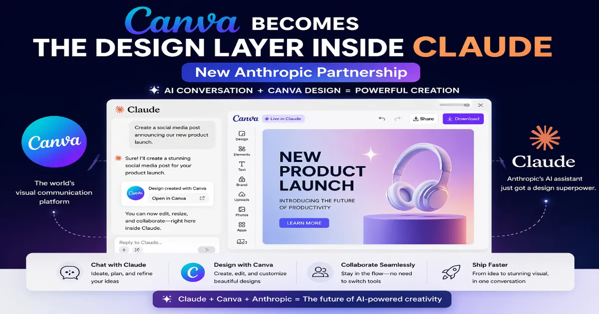 Canva और Claude AI का इंटीग्रेशन दिखाता हुआ Anthropic की साझेदारी के साथ AI-पावर्ड डिजाइन क्रिएशन