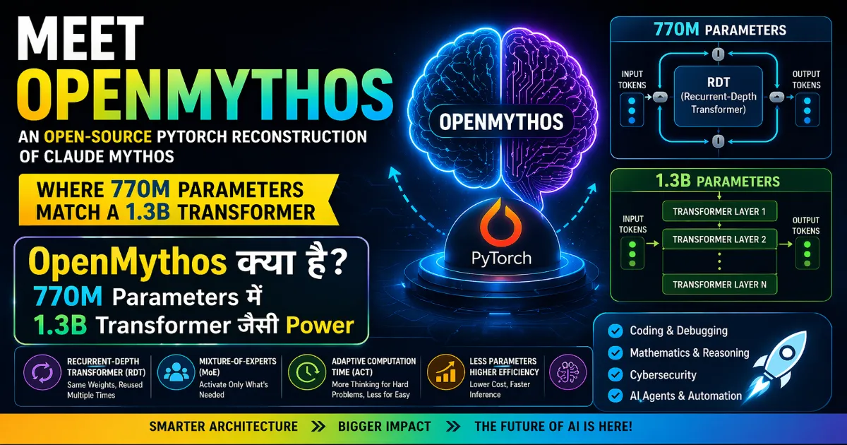 OpenMythos ओपन सोर्स PyTorch मॉडल जो 770M parameters में 1.3B transformer जैसी performance दिखाता है
