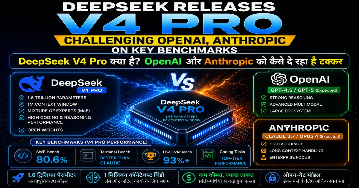 DeepSeek V4 Pro AI मॉडल का OpenAI GPT और Anthropic Claude के साथ तुलना, जिसमें फीचर्स, बेंचमार्क और परफॉर्मेंस दिखाया गया है